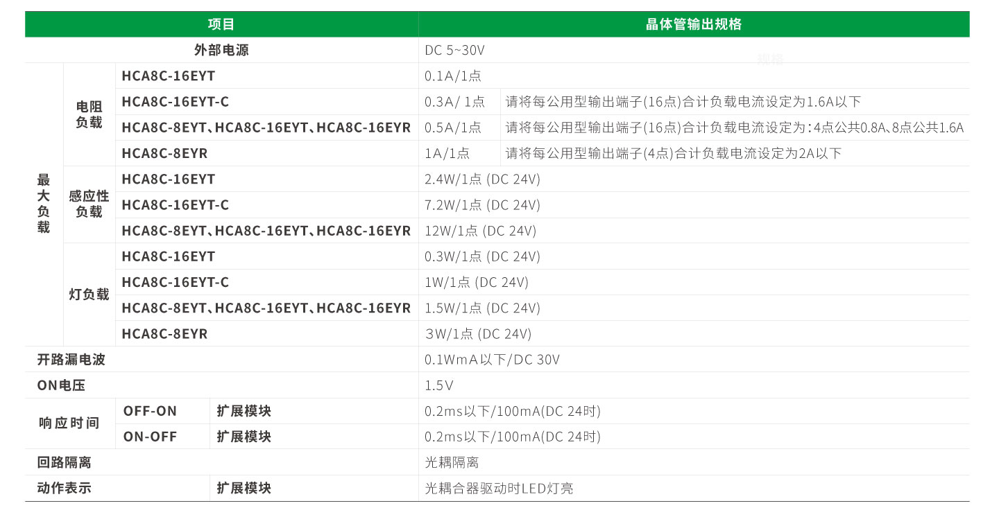Unibet优胜客·(中国区)官方网站